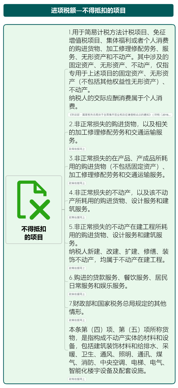 增值税又变了！8月起，这是最新最全税率表和进项抵扣方式