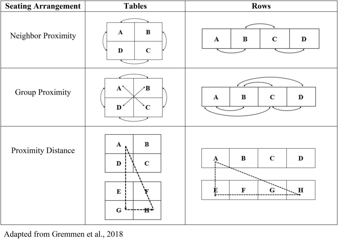 同样是同学，为啥同桌就很“香”？科学家研究了235名小学生