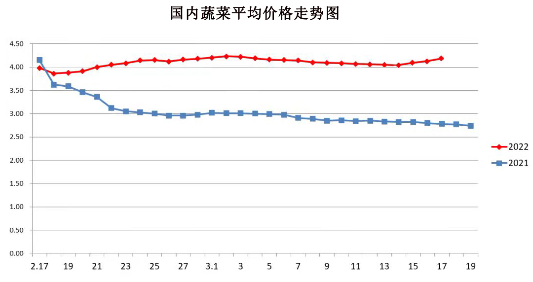 粮价风云变幻，菜价、蛋价普涨，肉价仍有下跌风险，到底啥情况？