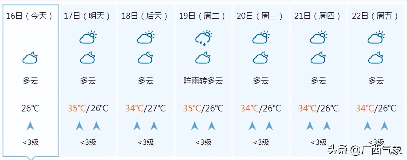 中国城市湿度查询(40天加长版三伏天来了！要热炸了！18日起这些地方有中到大雨！)