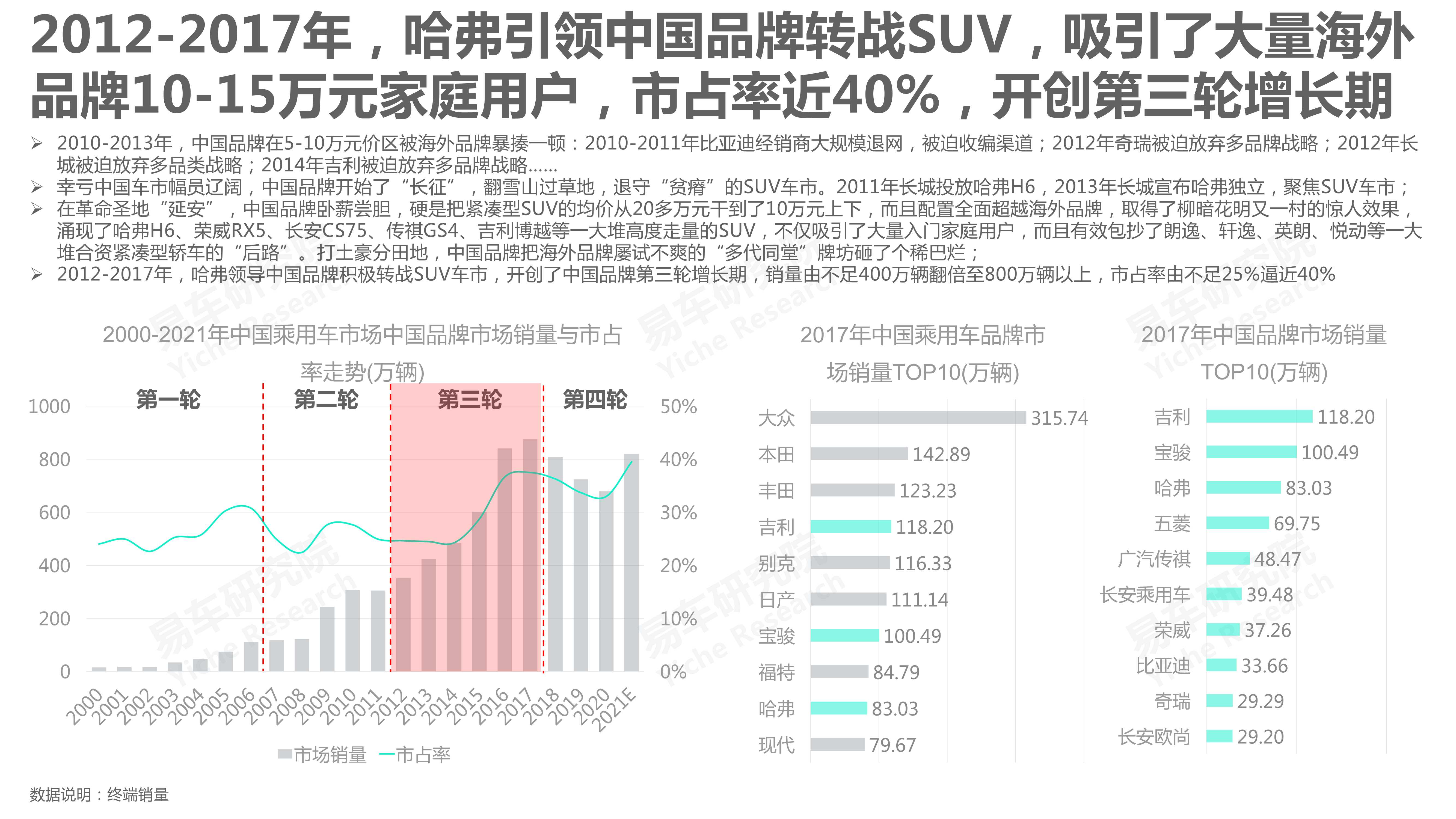 中国汽车品牌洞察报告（2022版）：国产市占率将突破50%