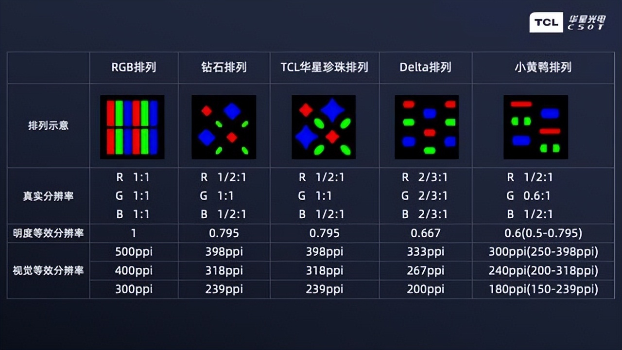 今年千元机屏幕能干翻华为旧旗舰？这下破案了