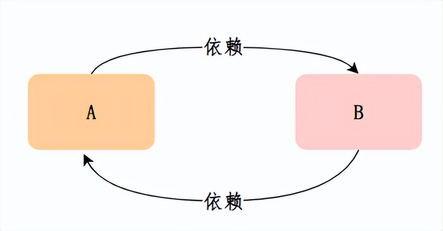让面渣逆袭的Spring三十五问，四万字+五十图详解