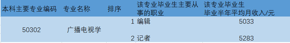 文学院有哪些专业（江南大学人文学院有哪些专业）