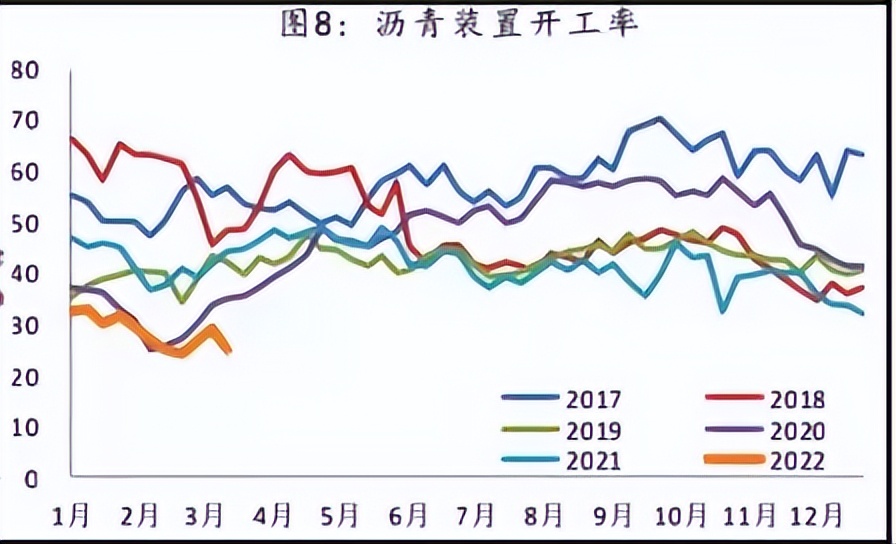 油价强反转，沥青再起飞？