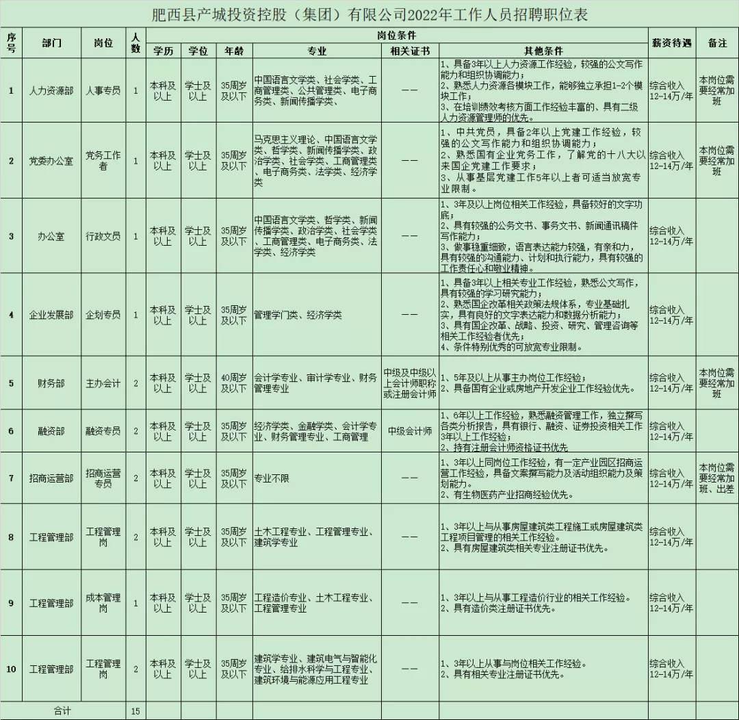 合肥最新招聘信息（事业编制）