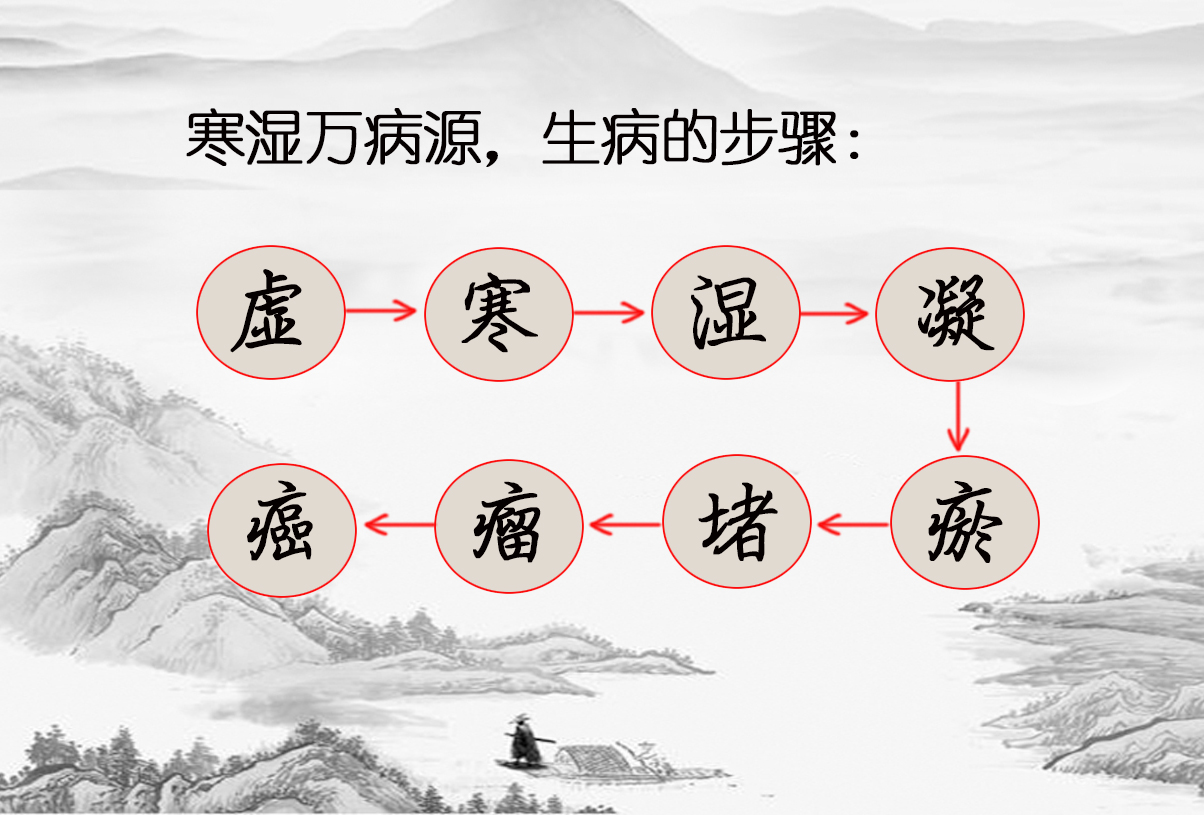 阳气不足百病生,中医教你一招上下里外补足一身阳气,铲除全身湿