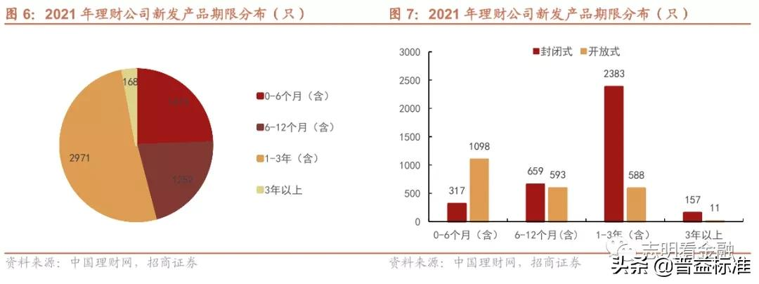 ***理财产品有哪些（2021年***理财产品大盘点详解）