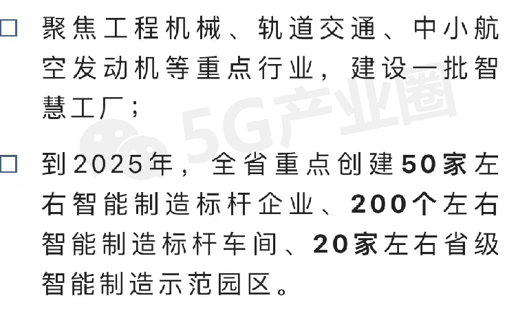 31省智能制造推进路线图（2022）