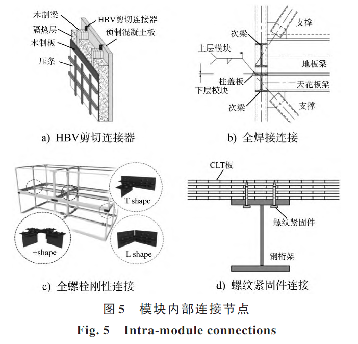 装配式模块化建筑与模块节点研究进展