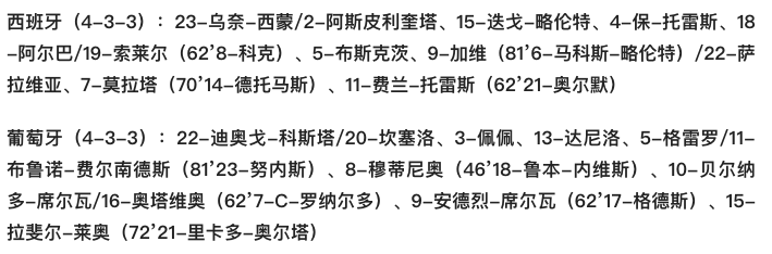 2018年葡萄牙对西班牙(欧国联-莫拉塔建功 27岁前锋首球 C罗替补出场0射门 西班牙1-1葡萄牙)