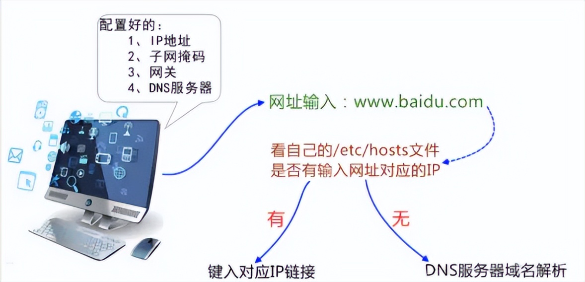 计算机网络基础网络协议——讲解（全面总结）