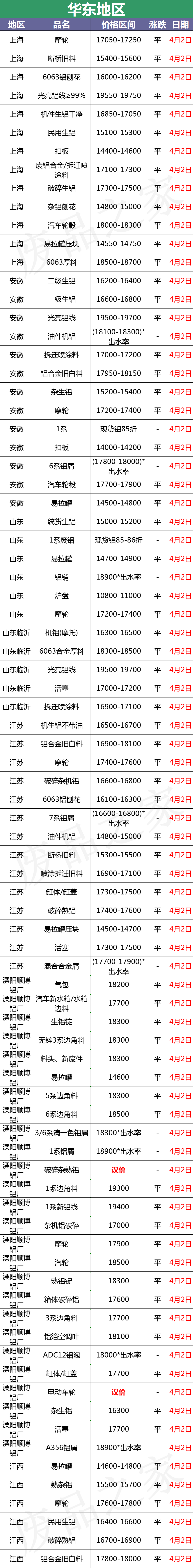 最新4月2日废铝价格汇总（附铝业厂家采购价）