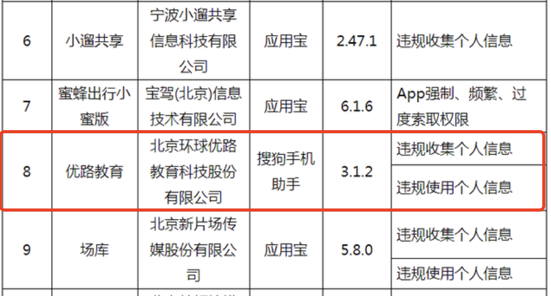 优路教育更新IPO招股书：曾两度被中止审核，营销费用率高企