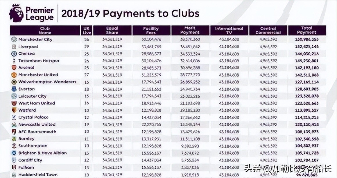 为什么英超比赛是图文直播（欧洲五大联赛中英超为何可以做到如此与众不同？）