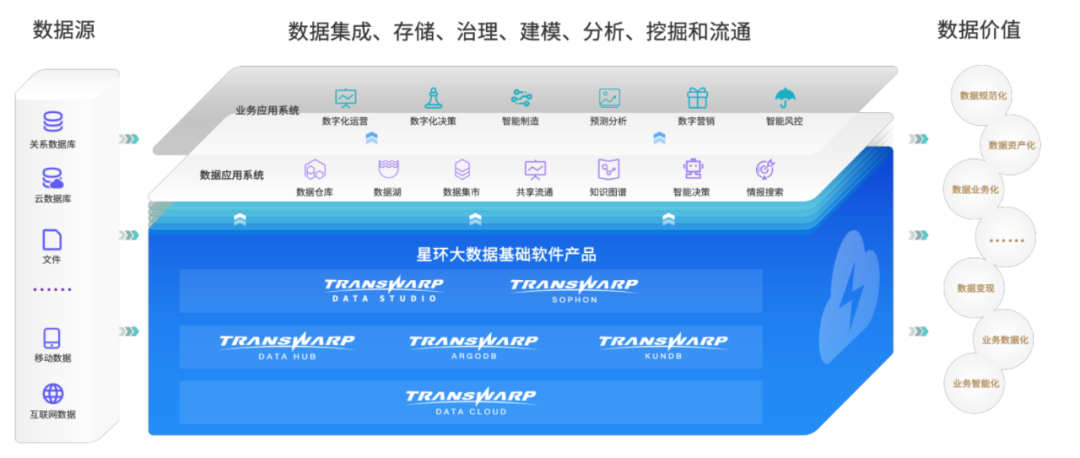 三年內收入翻倍，凈利潤超3億元，國產數據庫這么賺錢？