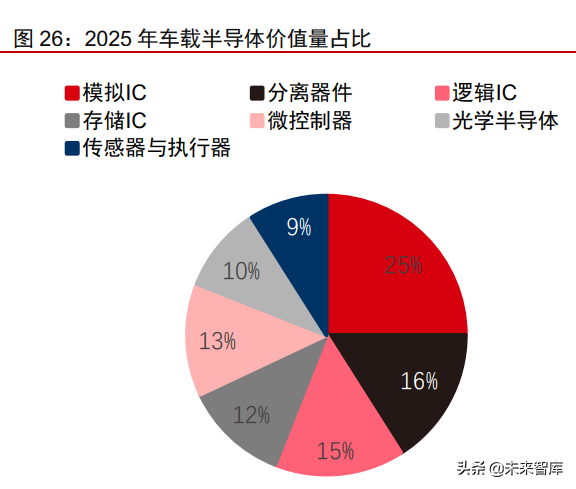 汽车自动驾驶域控制器产业研究：汽车智能化计算中枢