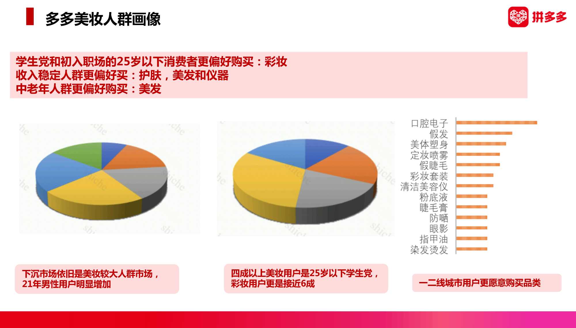 2022拼多多美妆类目趋势洞察与直播最新玩法（暨春季商家大会）