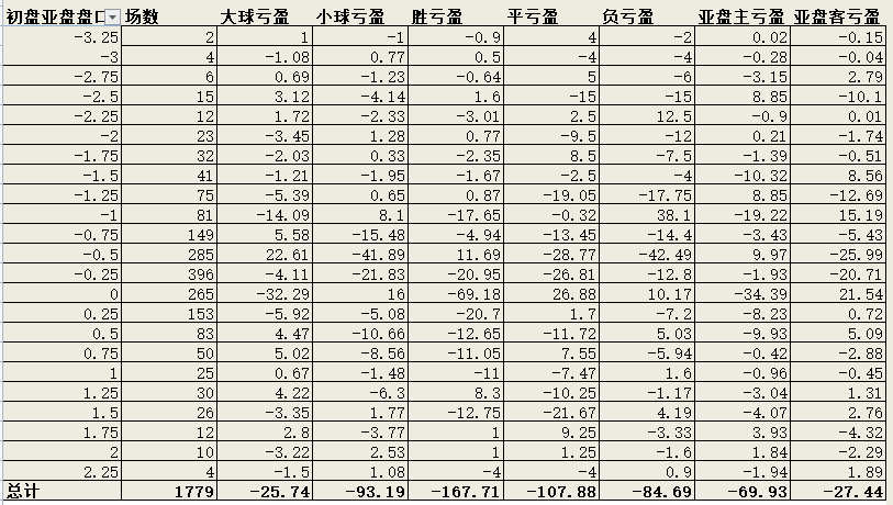 足球大数据(大数据让你看到联赛足球的本质)