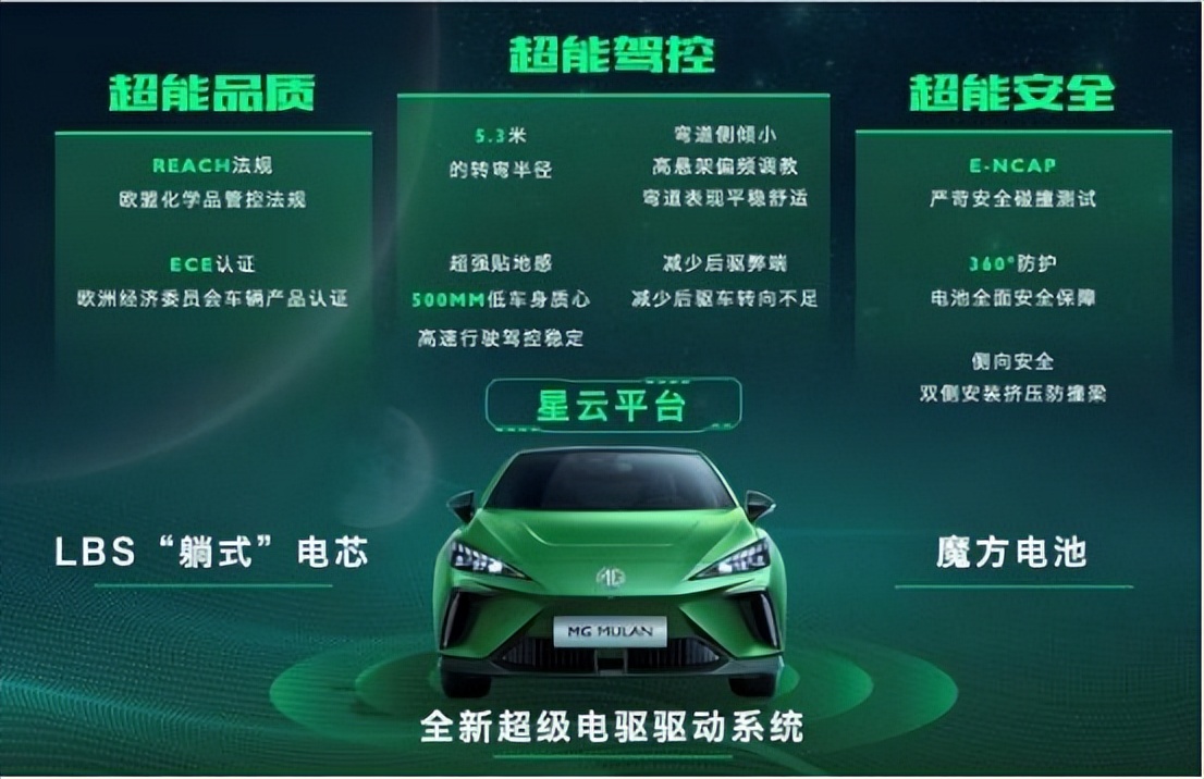 纯电车型+星云纯电架构 MG MULAN将让名爵走上​新能源正轨？