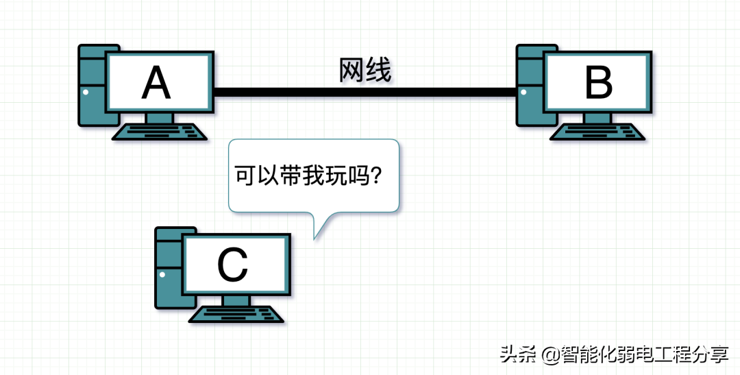 路由器、交换机、光猫、WiFi、AP的相关知识，你真的都了解吗？