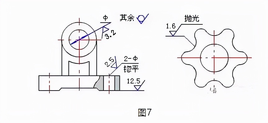 表面粗糙度详解