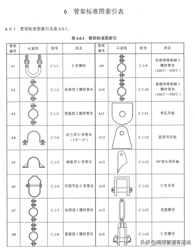 HG/T21629-2021管架标准图索引表(一)找管托支吊架图纸看这就够了