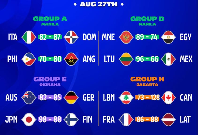 28日世界杯前瞻：中国男篮战南苏丹冲首胜 美国希腊争小组第一