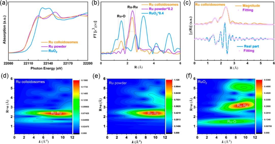 胶体体电催化剂，最新JACS