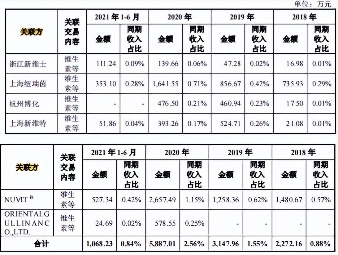 天新药业三年分红超过募资额，过往劣迹难消，与供应商数据不一