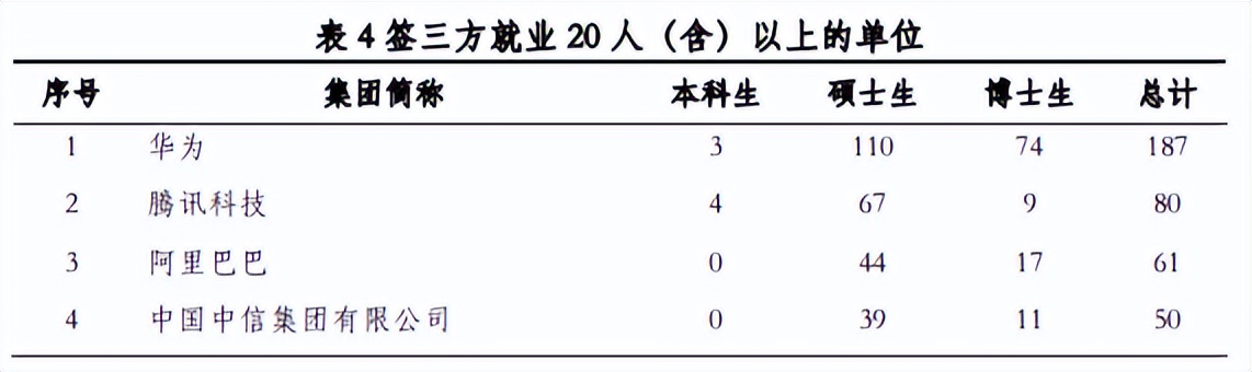 BAT企业六大问题:高科技、规模、赚钱、IT技术、管理能力等