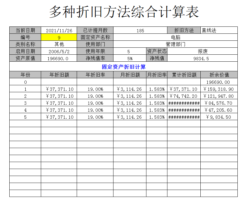 财务总监讲解固定资产折旧的方法，详细又精辟，看这一篇就够了