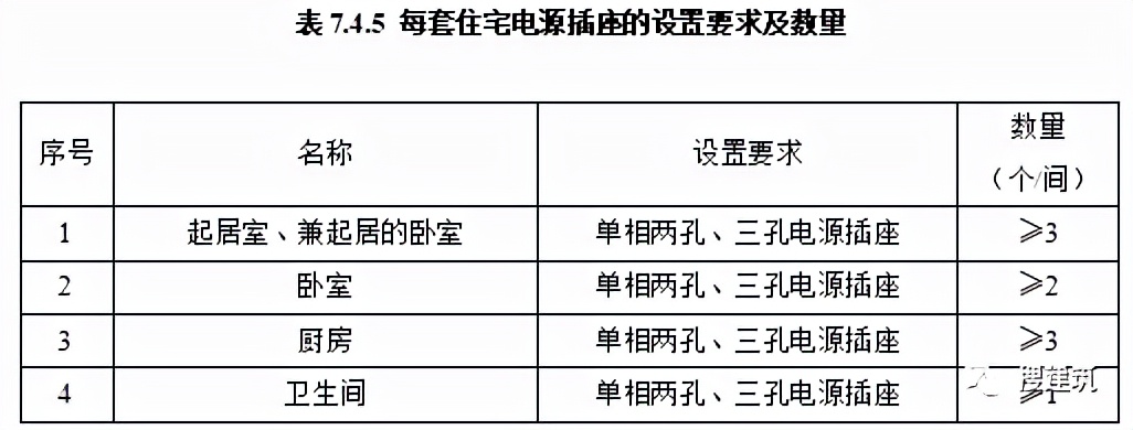 建筑结构丨又改？新住宅规范：层高不应低于3m；2层及以上应设电梯...