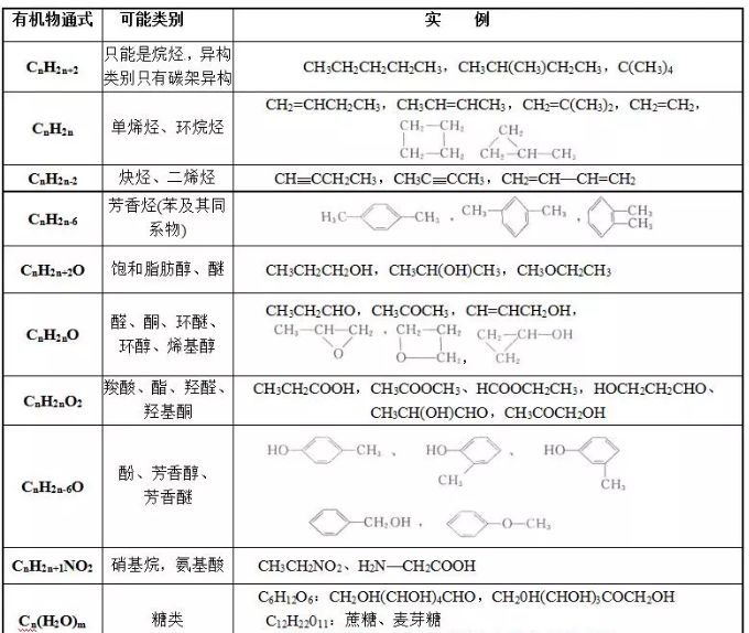 c6h14的同分异构体的结构简式-第3张图片-昕阳网