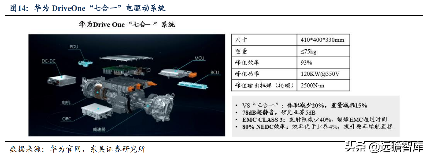 碳化硅电源方案行业领先，欣锐科技：多款新车型配套市场打开