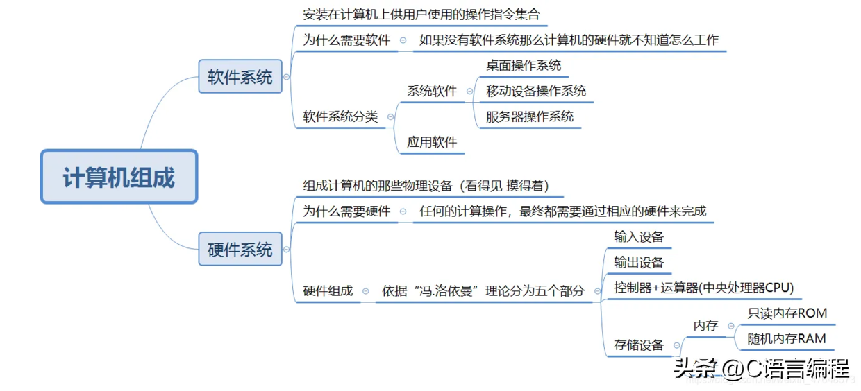 程序员积累的编程知识，十年后还有多少有用？