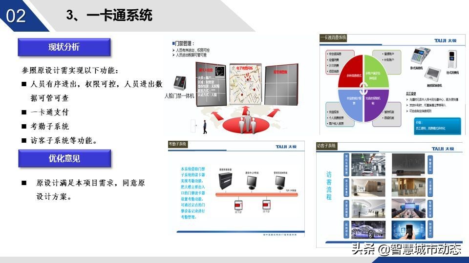 56页智慧园区智能化弱电设计方案-智慧园区整体解决方案