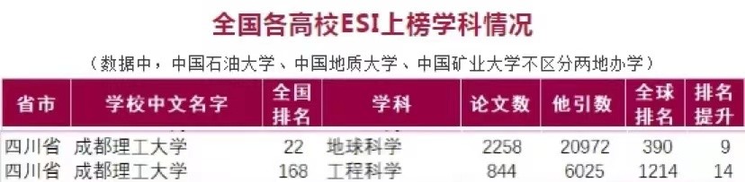 全国唯一！不到10天，四川这所大学连续拿下6项全国大奖！