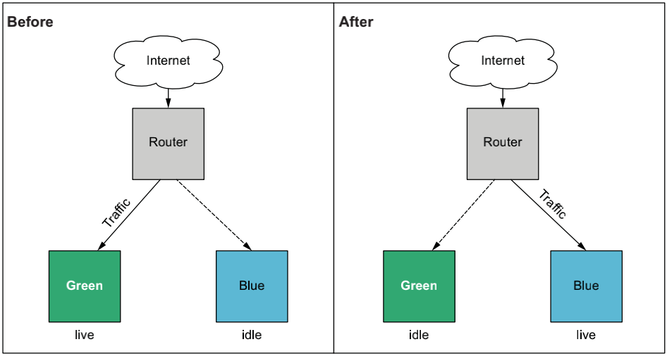 Terraform 实战 | 万字长文