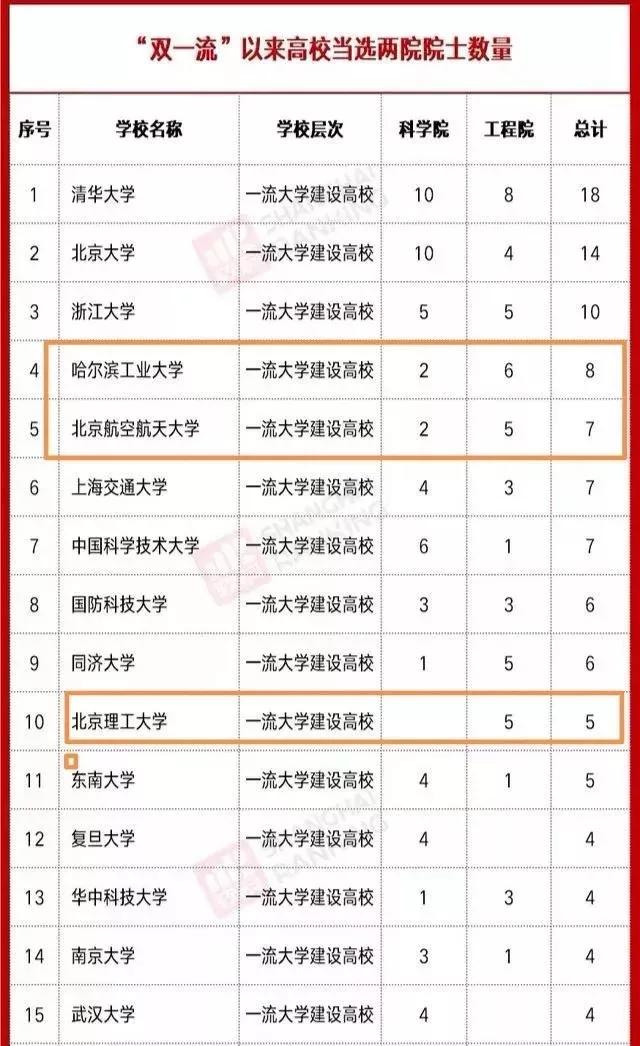 从2021年官方数据可知，谁才是中国内地最顶级的研究型大学？