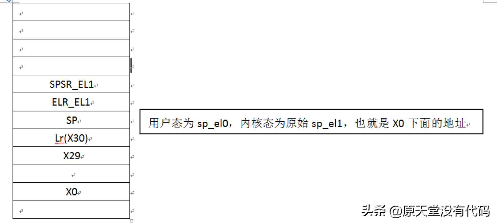 Linux中常见的SLAB分配器，你了解多少？
