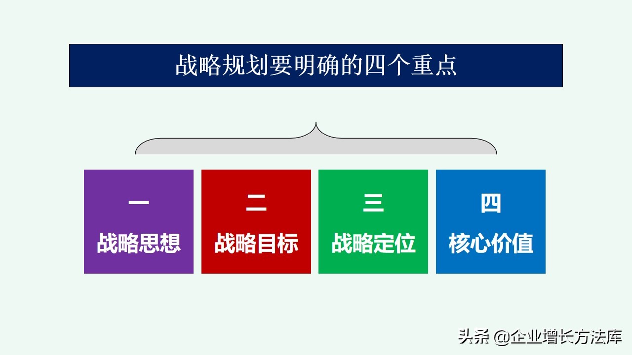 干货：2022年度战略规划大全（70页PPT详解）