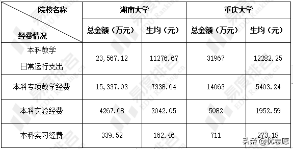 天津财经大学就业报告_天津城建大学就业质量_湖南大学怎么样