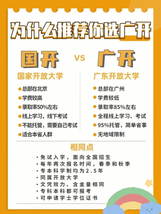 2022年国家开放大学/电大报名时间具体是哪天？如何报考？