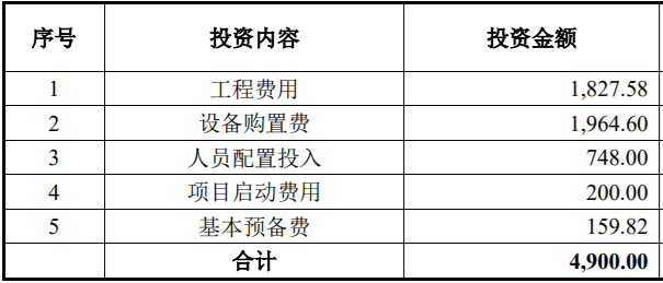 汇金科技-产品营销及沉浸式体验中心建设项目可行性研究报告