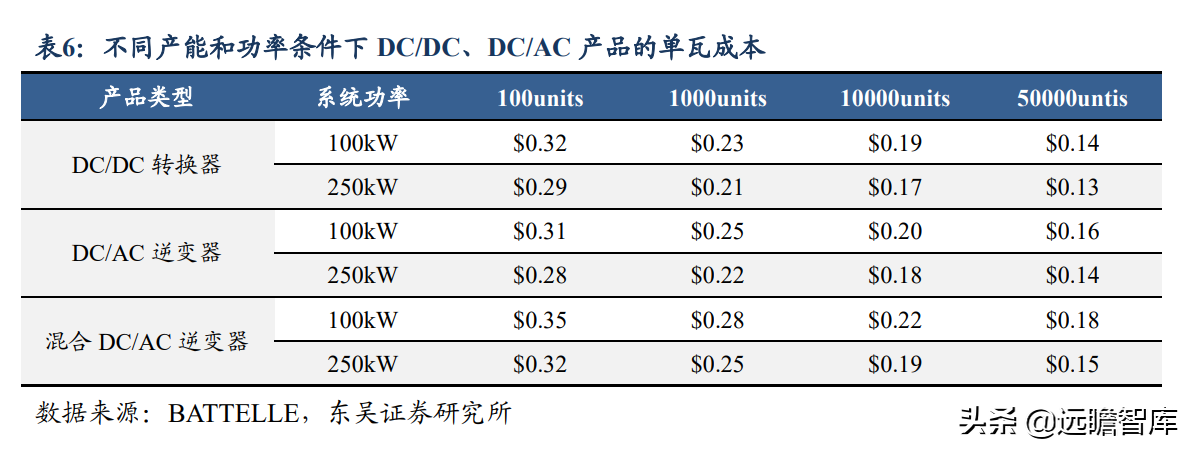 碳化硅电源方案行业领先，欣锐科技：多款新车型配套市场打开