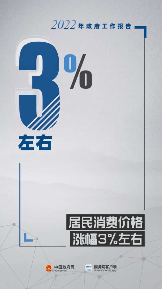政府工作報告里的這17個數(shù)，必知