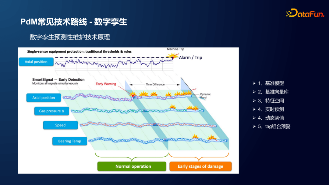 小米封杨：工业设备预测性维护及时序数据库选型