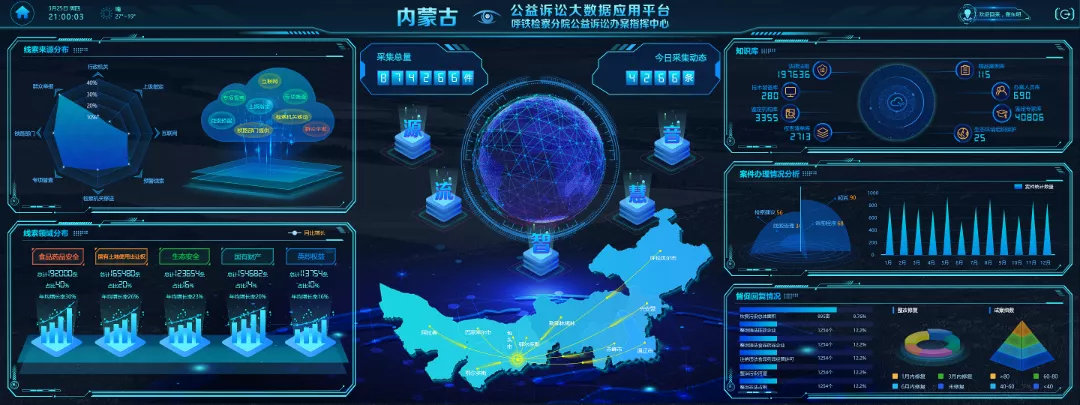 内蒙古:公益诉讼大数据应用平台正式上线