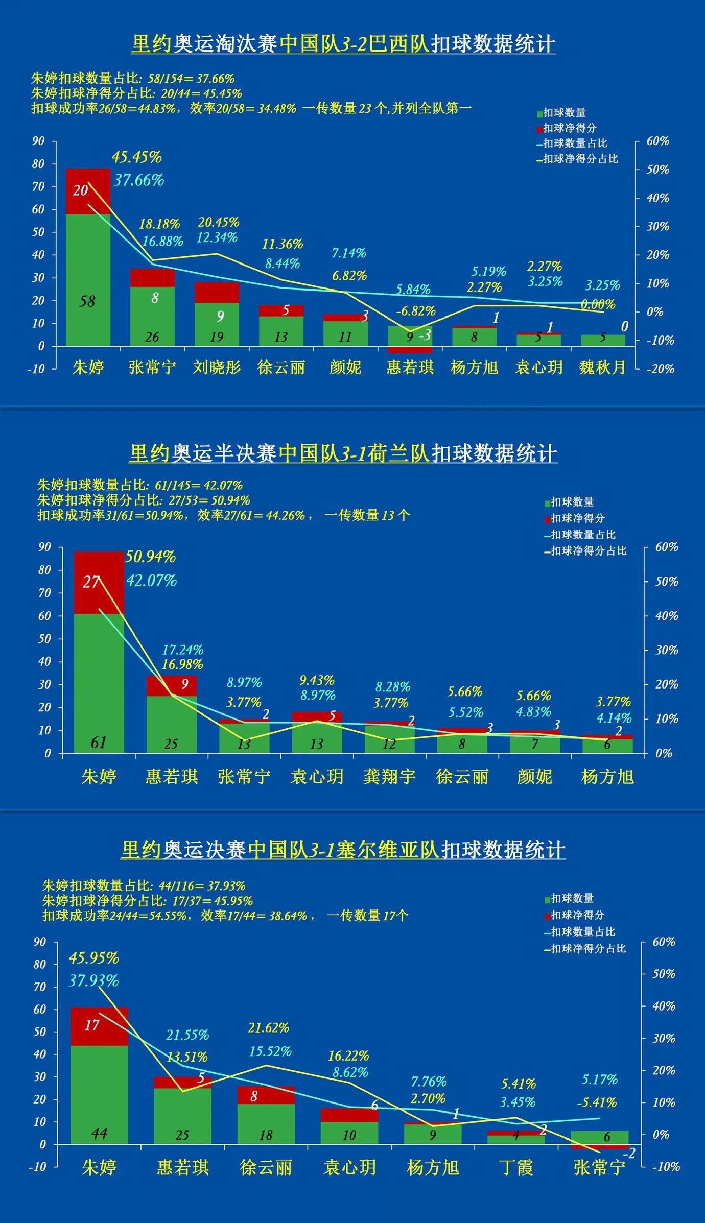 2018世界杯巴西球迷心情(巴西球迷对国际巨星朱婷的评论令某些人面目全非……)